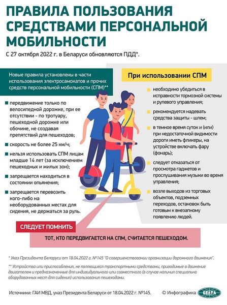 инфографика СПМ